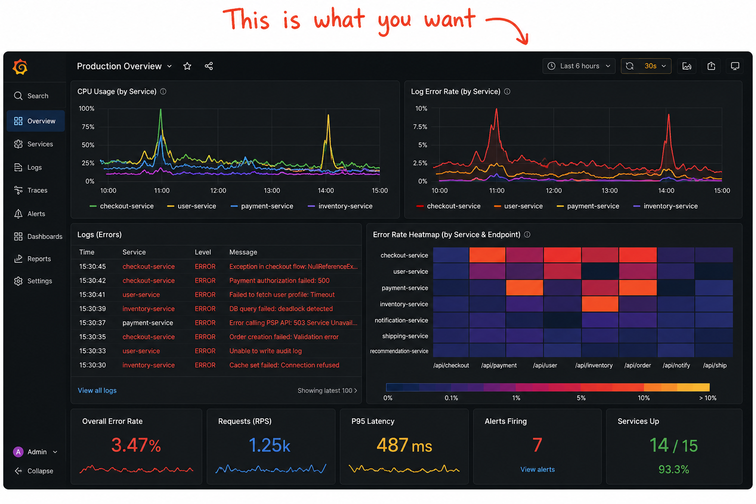 Visualization & Dashboarding Visualization & Dashboarding